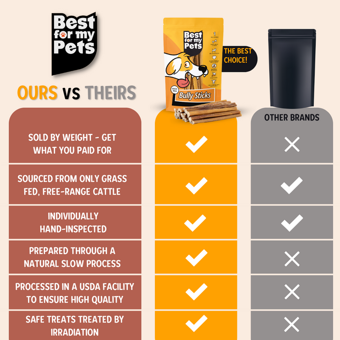 Bully Sticks - 6 Inch